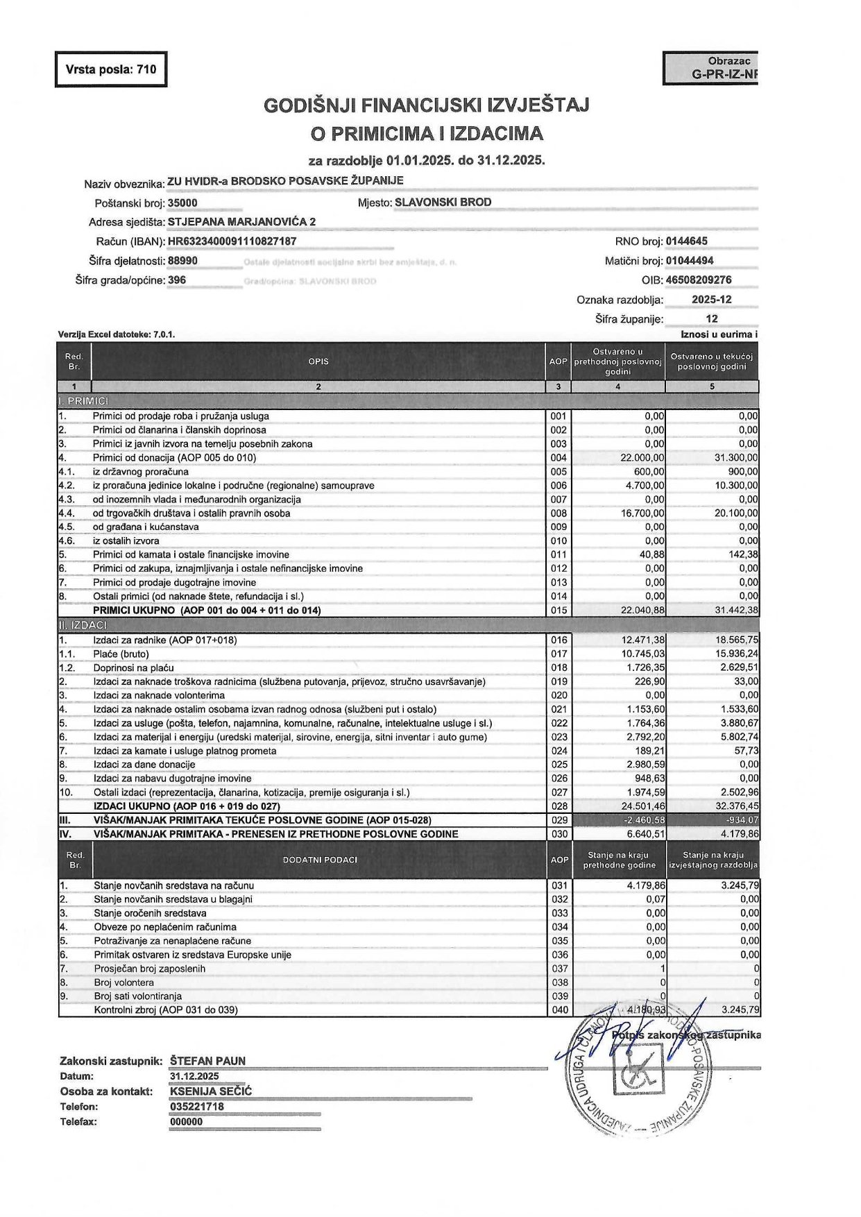 Godinji financijski izvjetaj za 2025. 1