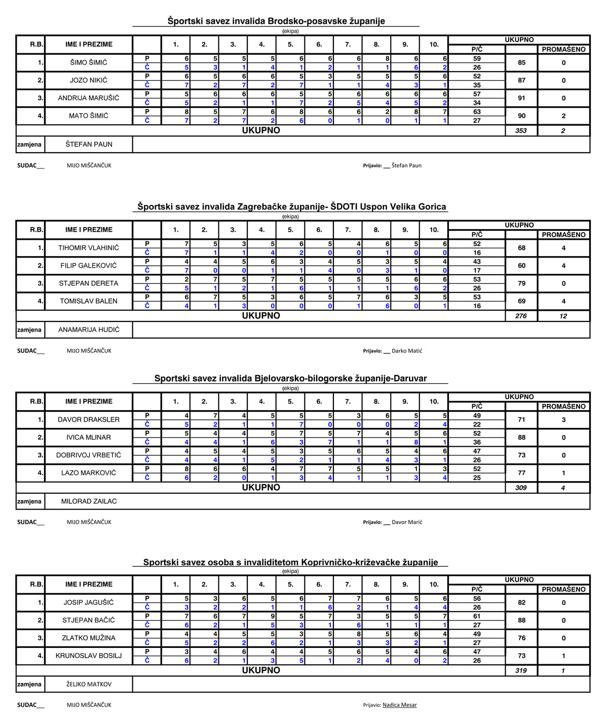 DRUGI NASTUP 2021 1 1