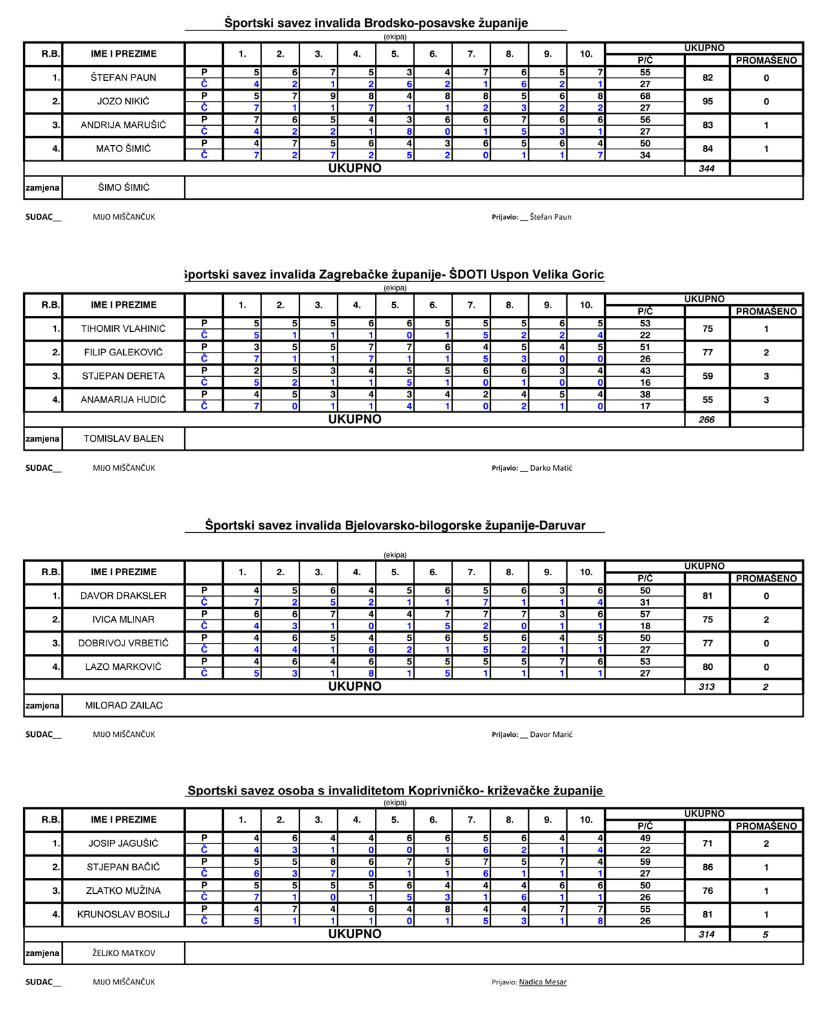 PRVI NASTUP 2021 1 1
